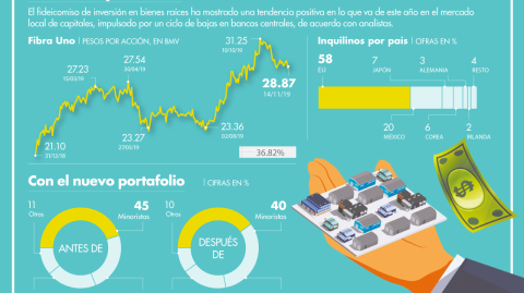 El Economista