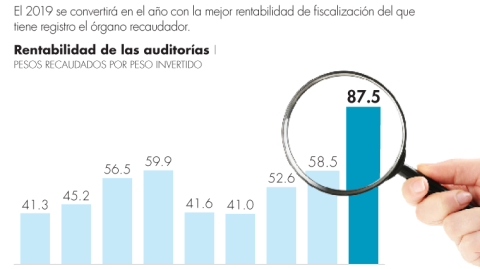 El Economista