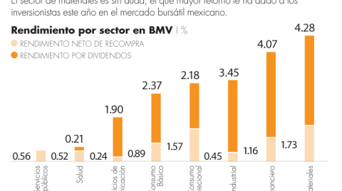 El Economista