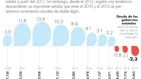 El Economista