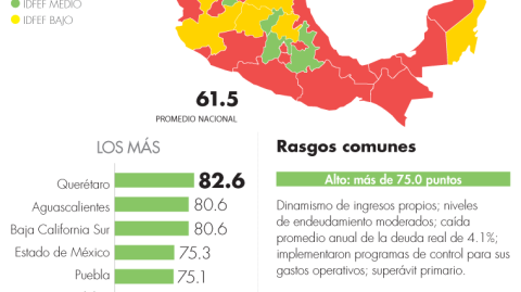 El Economista