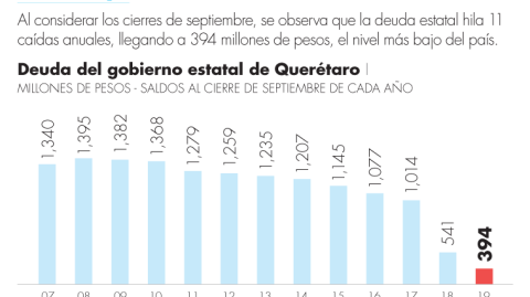 El Economista