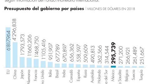 El Economista