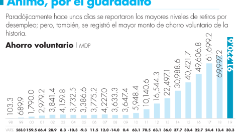 El Economista