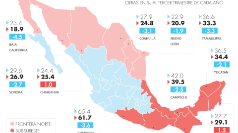 El Economista