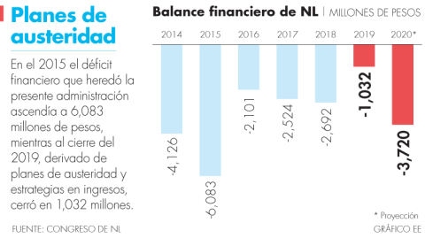 El Economista