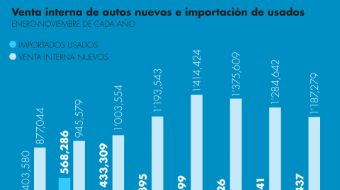 El Economista