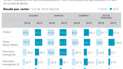 El Economista