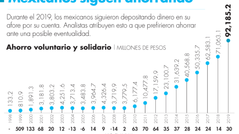 El Economista