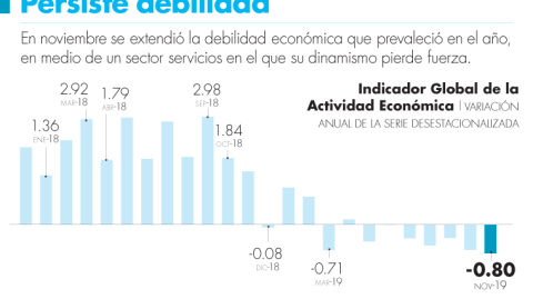 El Economista