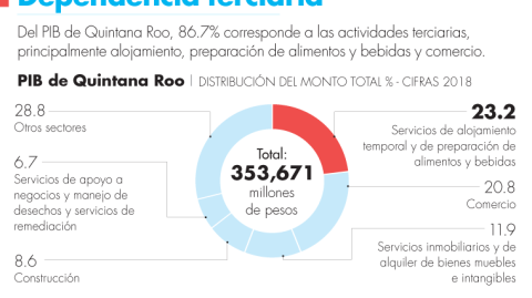 El Economista