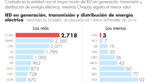 El Economista