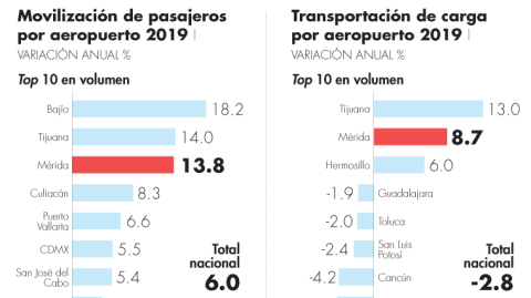 El Economista