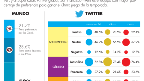 El Economista