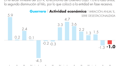 El Economista