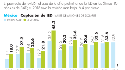 El Economista