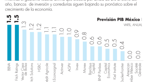 El Economista