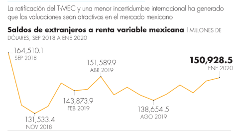 El Economista