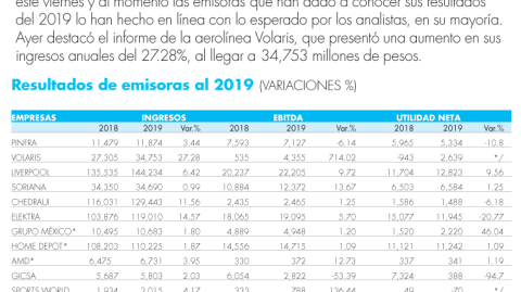 El Economista