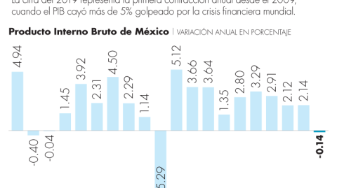 El Economista