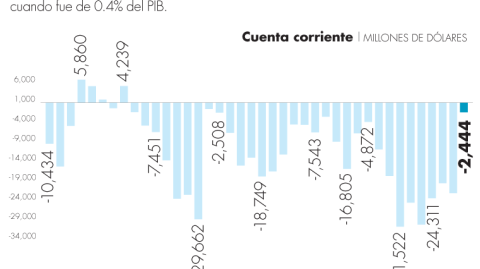 El Economista