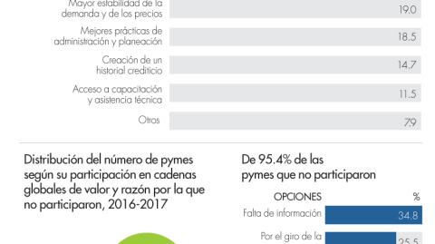 El Economista