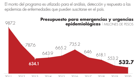 El Economista