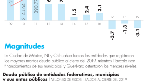 El Economista
