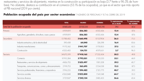 El Economista