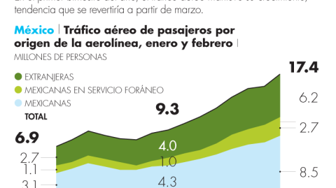 El Economista