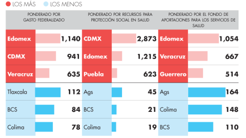 El Economista