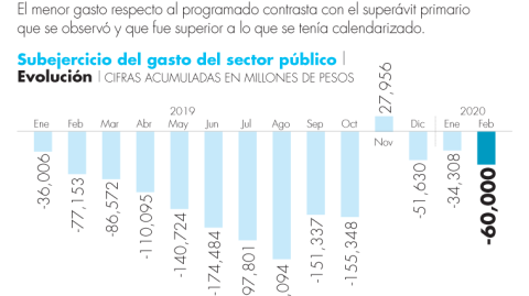 El Economista