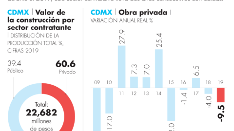 El Economista