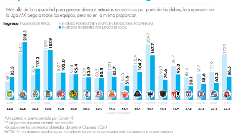 El Economista