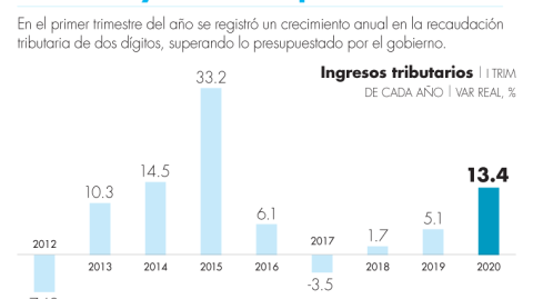 El Economista