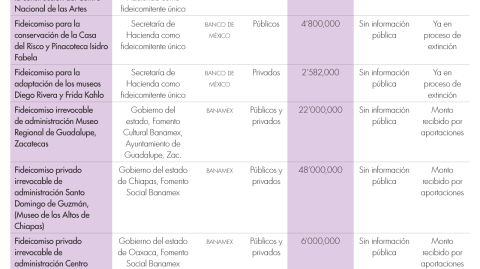 El Economista