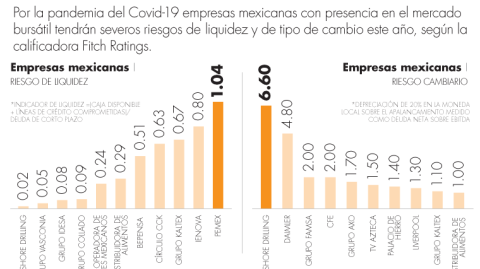 El Economista