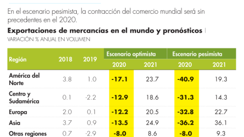 El Economista