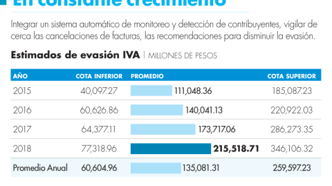 El Economista