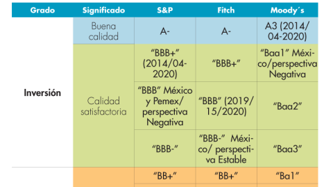 El Economista