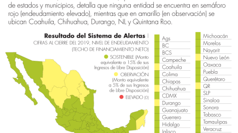 El Economista