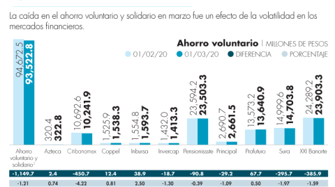 El Economista