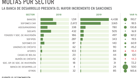 El Economista