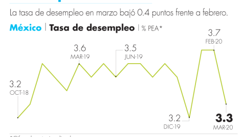 El Economista