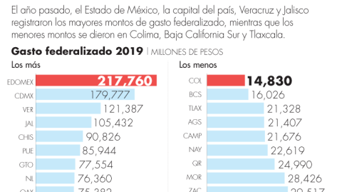 El Economista