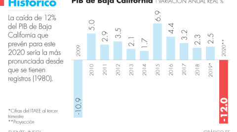 El Economista