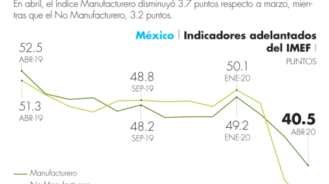 El Economista