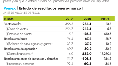 El Economista