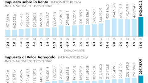 El Economista