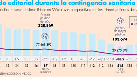 El Economista